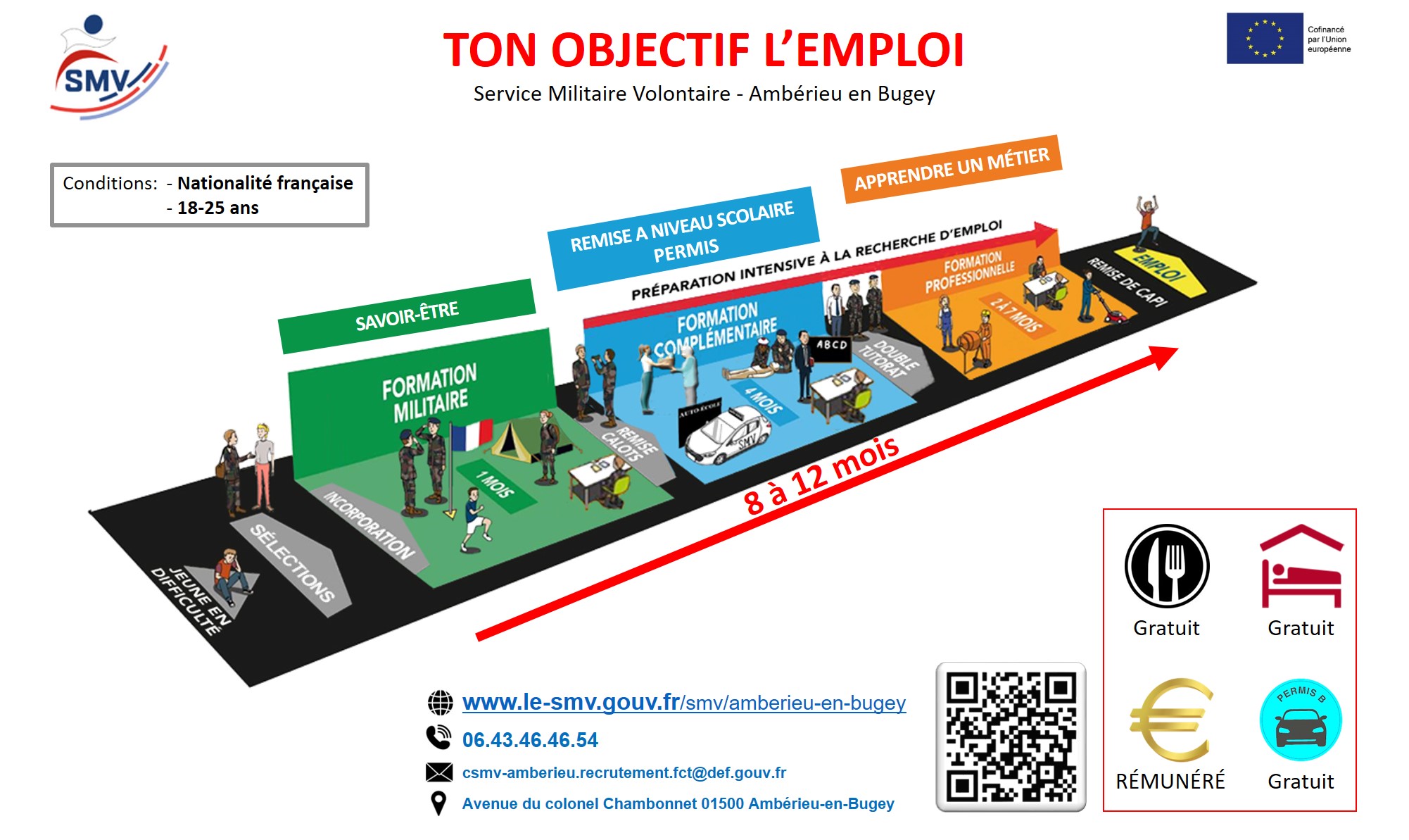 Parcours du volontaire stagaire