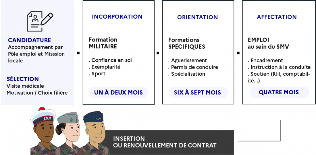 Parcours de formation