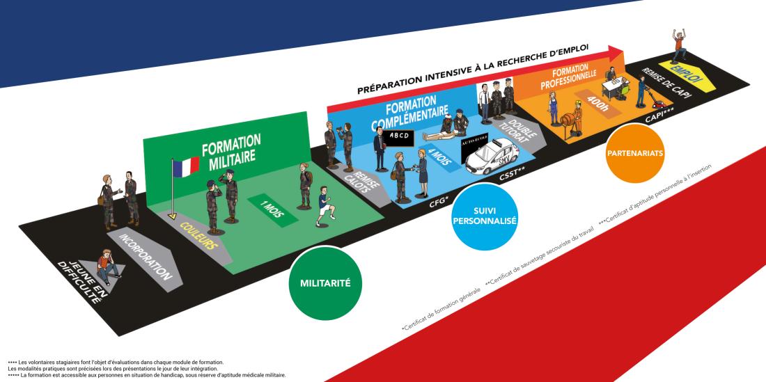 Parcours du SMV